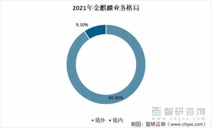 前言观点！2022年中国汽车刹车片行业重点企业分析—金麒麟