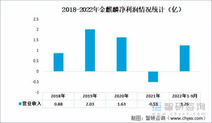 前言观点！2022年中国汽车刹车片行业重点企业分析—金麒麟