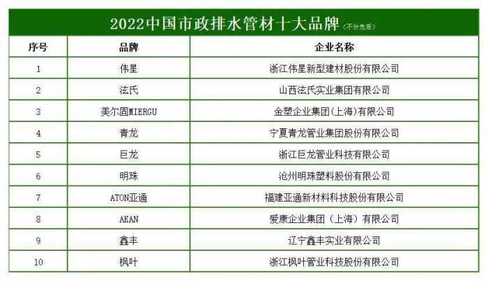2022中国市政排水管材十大品牌